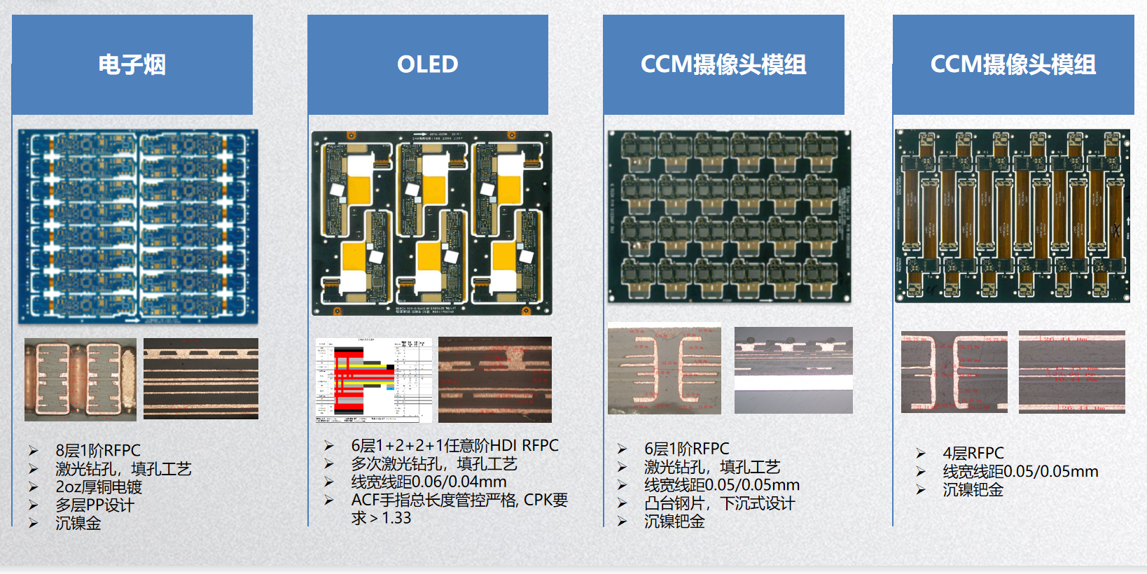 Multilayer PCB board